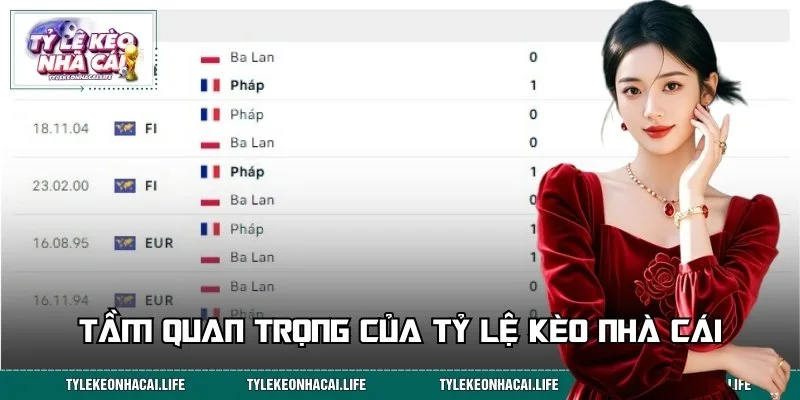 Tỷ lệ kèo bóng đá là cơ sở để đưa ra quyết định đặt cược